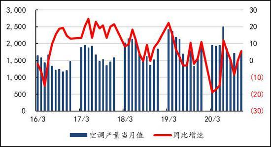 信达期货 信达期货总部