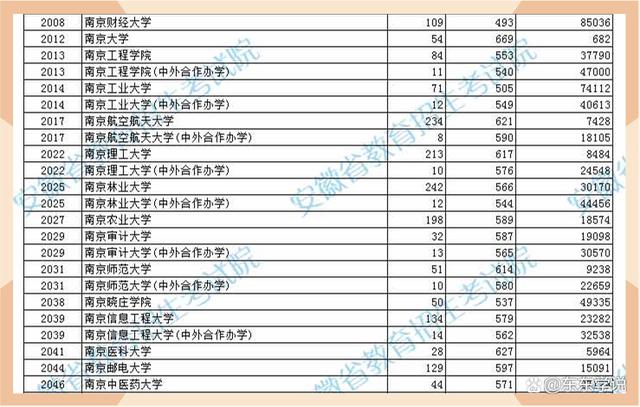 安徽一本大学排名前十 安徽一本大学排名前十有哪些