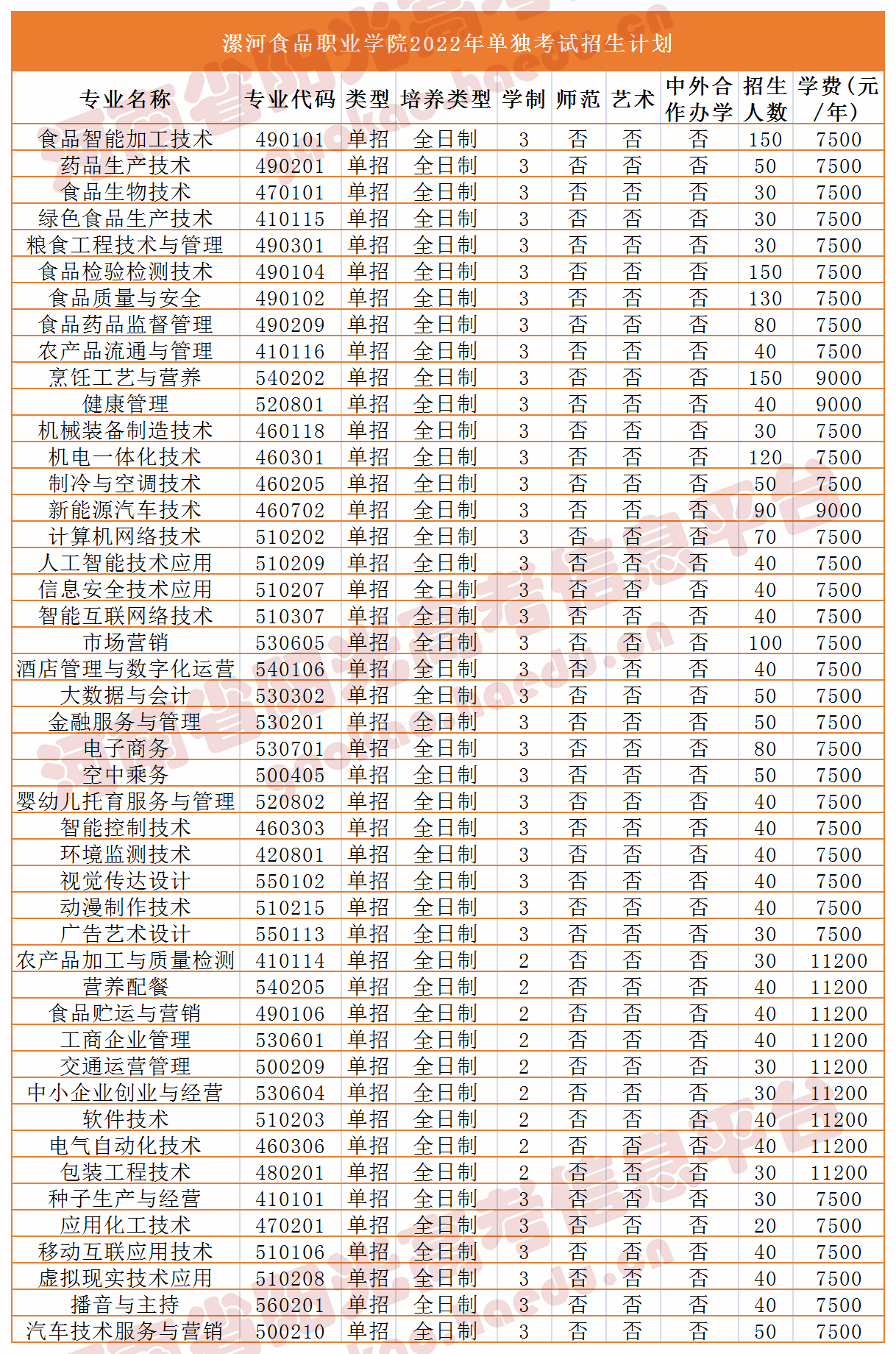 河南高职单招 河南高职单招网