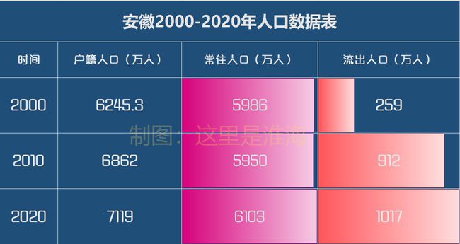 安徽省人口最多的县是哪个县 