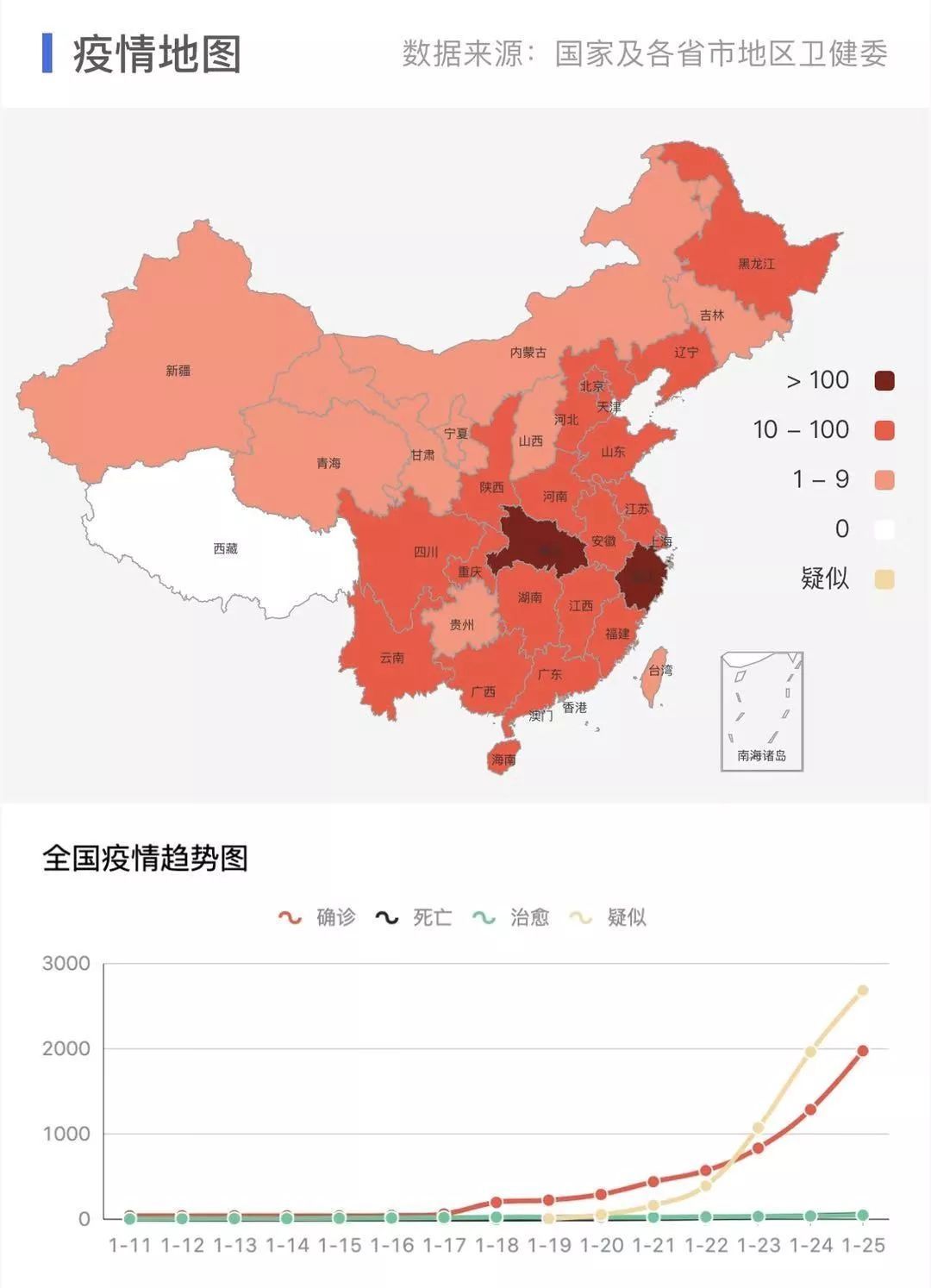 今天全国疫情最新数据 今天全国疫情最新数据各省