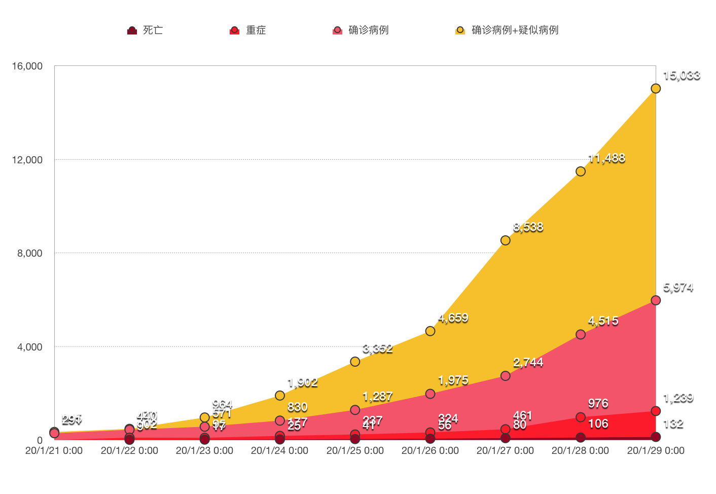 今天全国疫情最新数据 今天全国疫情最新数据各省