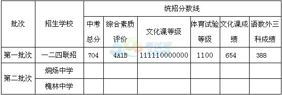 巢湖市普通高中有哪些 