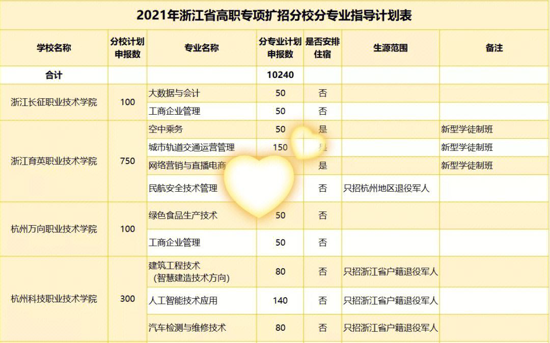 2021年安徽高职扩招学校名单 安徽2021年高职扩招有哪些学校