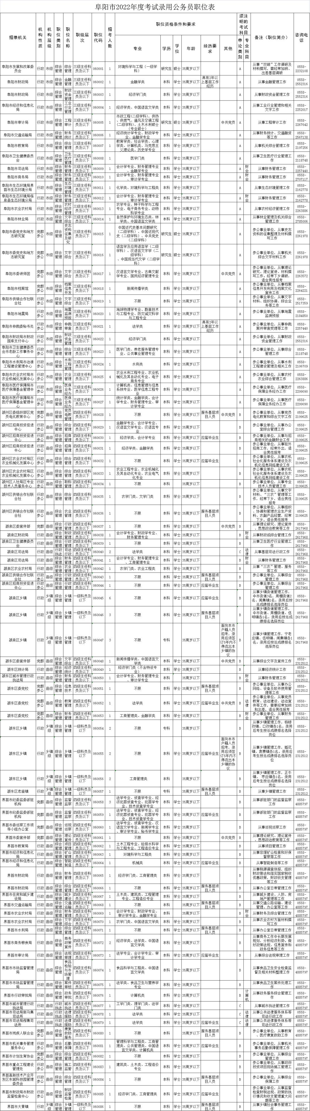 安徽省阜阳公务员 