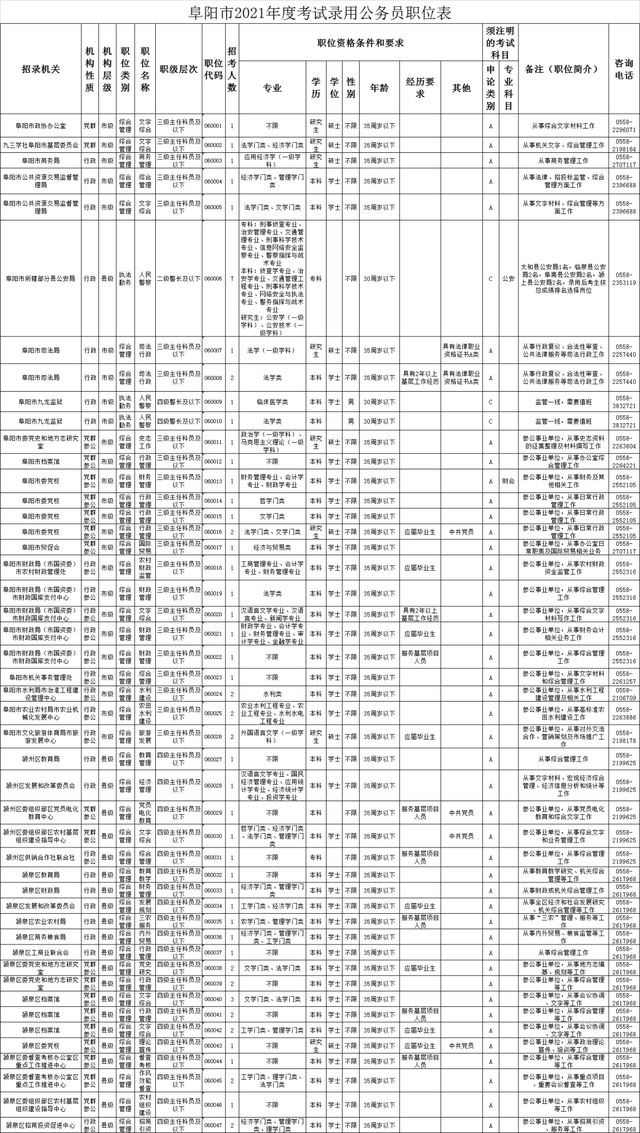 安徽省阜阳公务员 