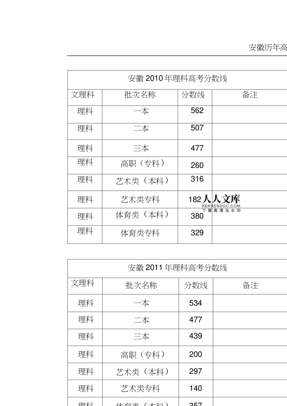 安徽高考分数线为什么这么高 安徽高考分数线为什么这么高啊