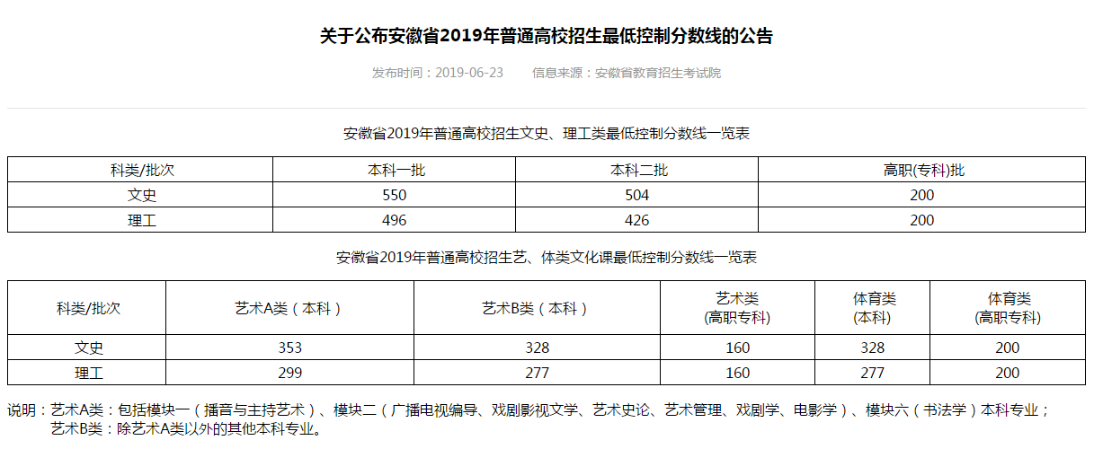 安徽高考大专分数线 2021安徽高考大专分数线
