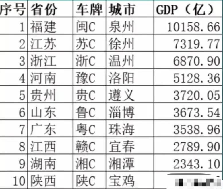 全国地方车牌代号 全国各地车牌号代码