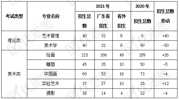 中央美术学院安徽录取分数线 中央美术学院在安徽录取分数线