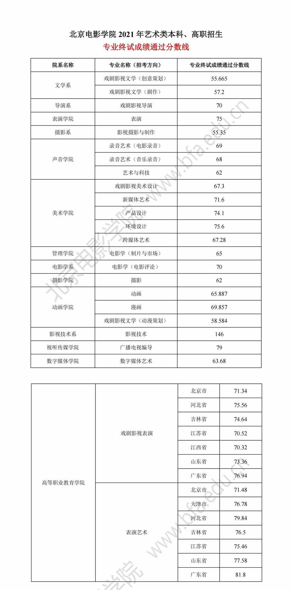 中央美术学院安徽录取分数线 中央美术学院在安徽录取分数线