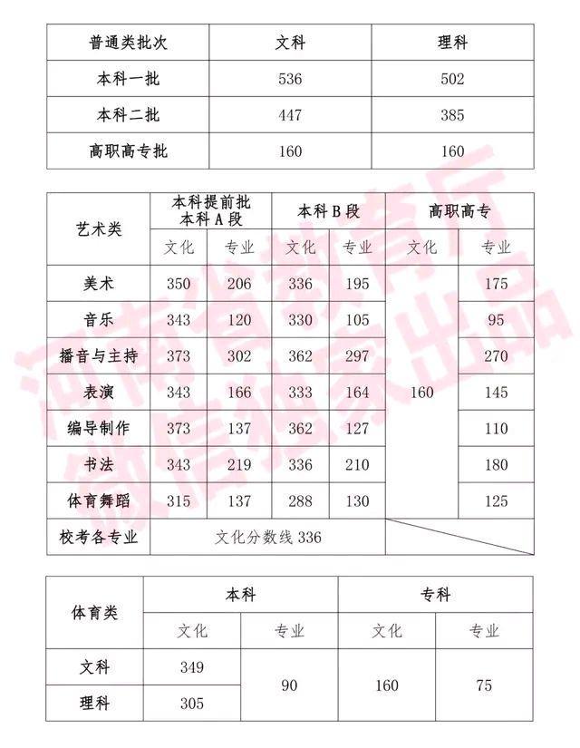 1993年安徽高考分数线专科 1993年安徽高考分数线专科生多少分