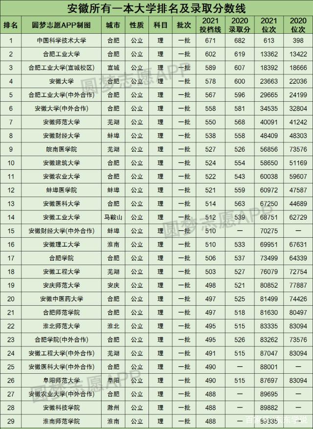 1993年安徽高考分数线专科 1993年安徽高考分数线专科生多少分