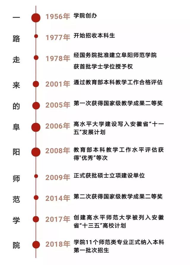 阜阳专区 阜阳专区专员公署