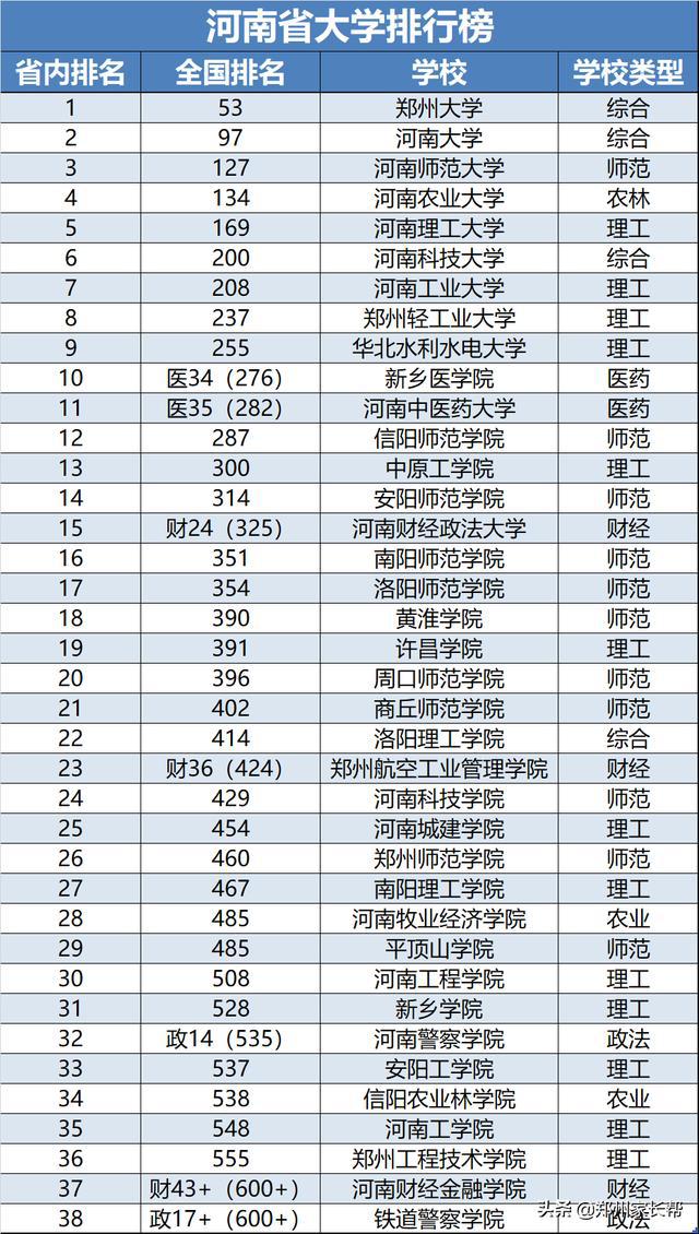 郑州大学是211还是985 郑州大学是211还是985?