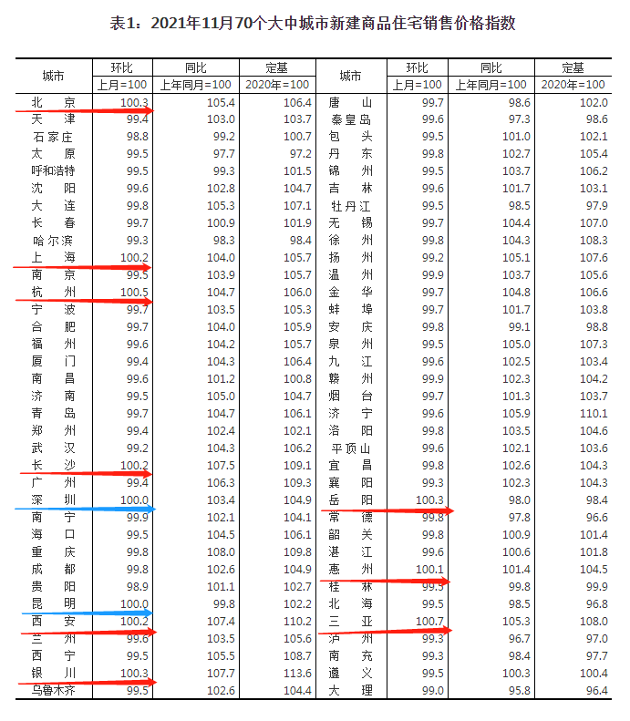 阜阳房价 