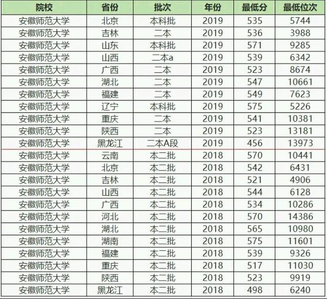 安徽有多少一本大学院校 安徽有几所一本大学?几所二本大学