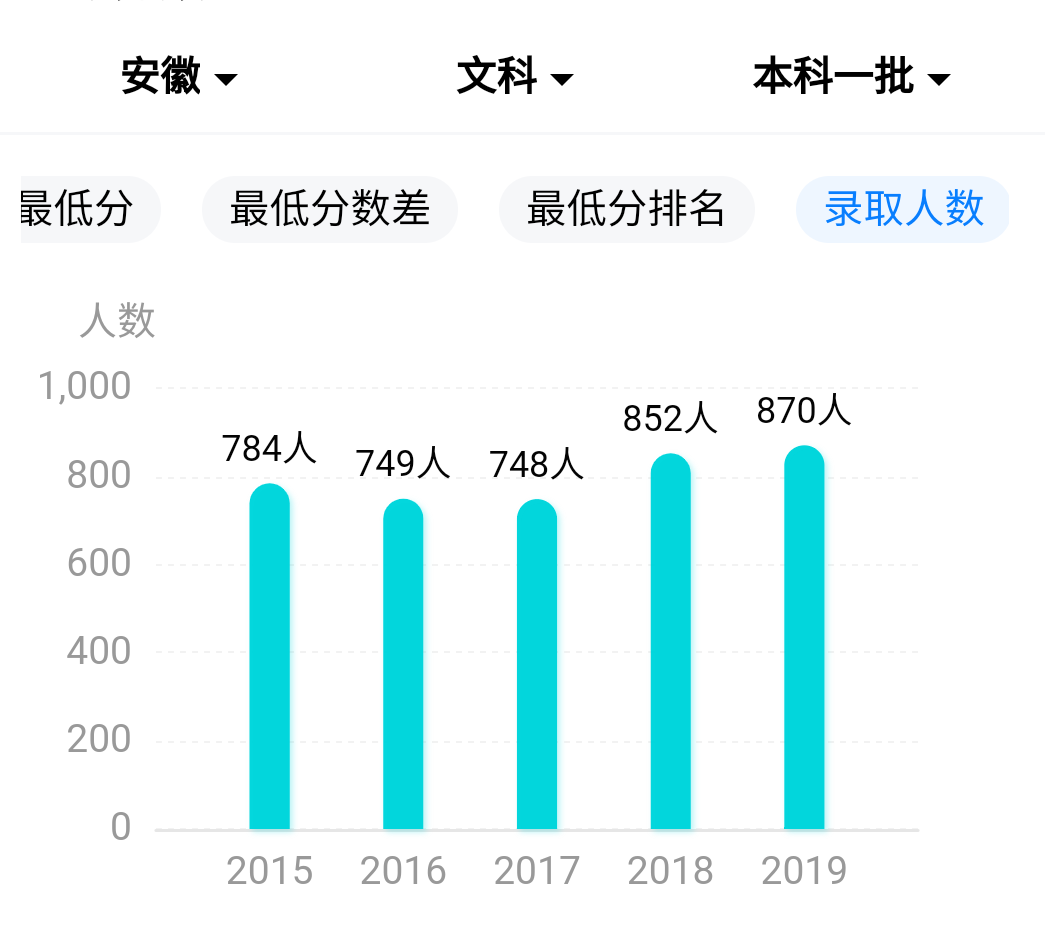 安徽大学新闻系是985还是211 安徽大学新闻系是985还是211啊