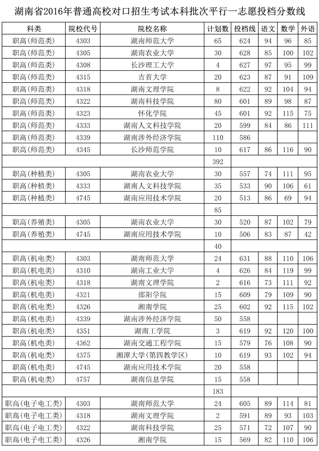 全国本科高考分数线 全国高考本科录取分数线