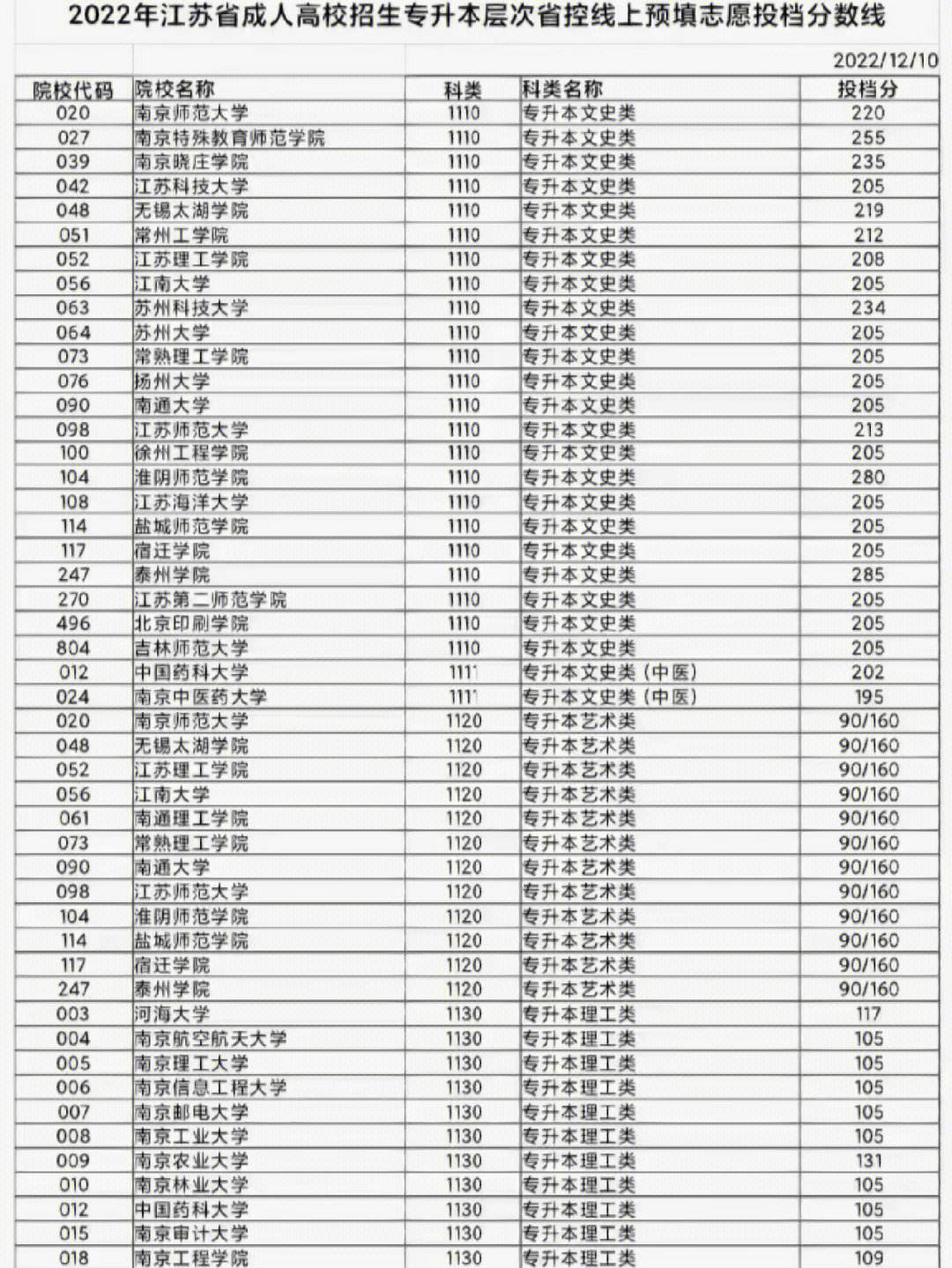 全国本科高考分数线 全国高考本科录取分数线