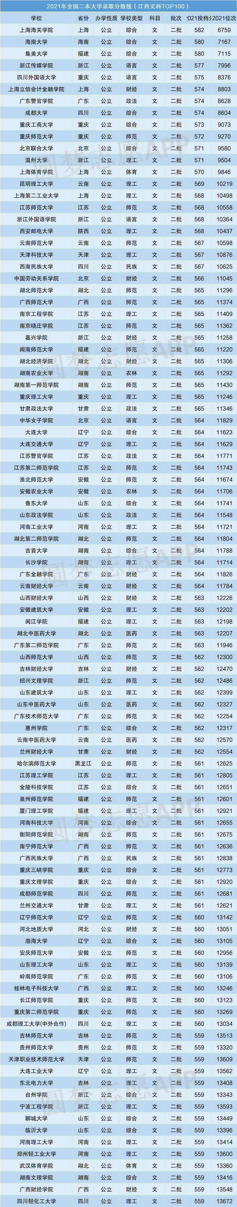 安徽一本线2022分数线 安徽一本线2022分数线多少分