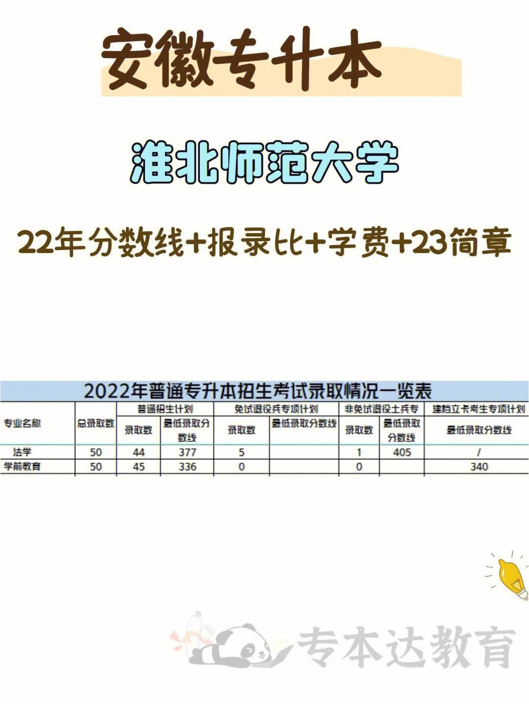 淮北师范大学2020年专升本报考人数 淮北师范大学2020年专升本报考人数多少