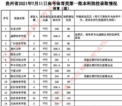 上海体育学院是二本还是一本 