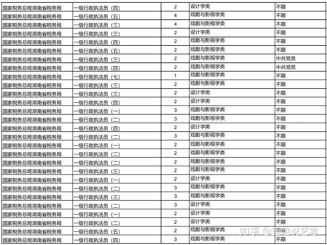 数学类公务员报考岗位 