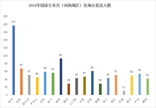 数学类公务员报考岗位 