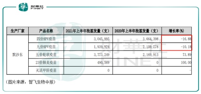 安徽智飞新冠疫苗和北京科兴哪个好 