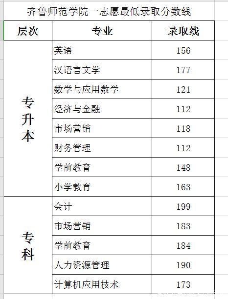 安徽省2021年成人高考分数查询 安徽省2021年成人高考分数查询时间