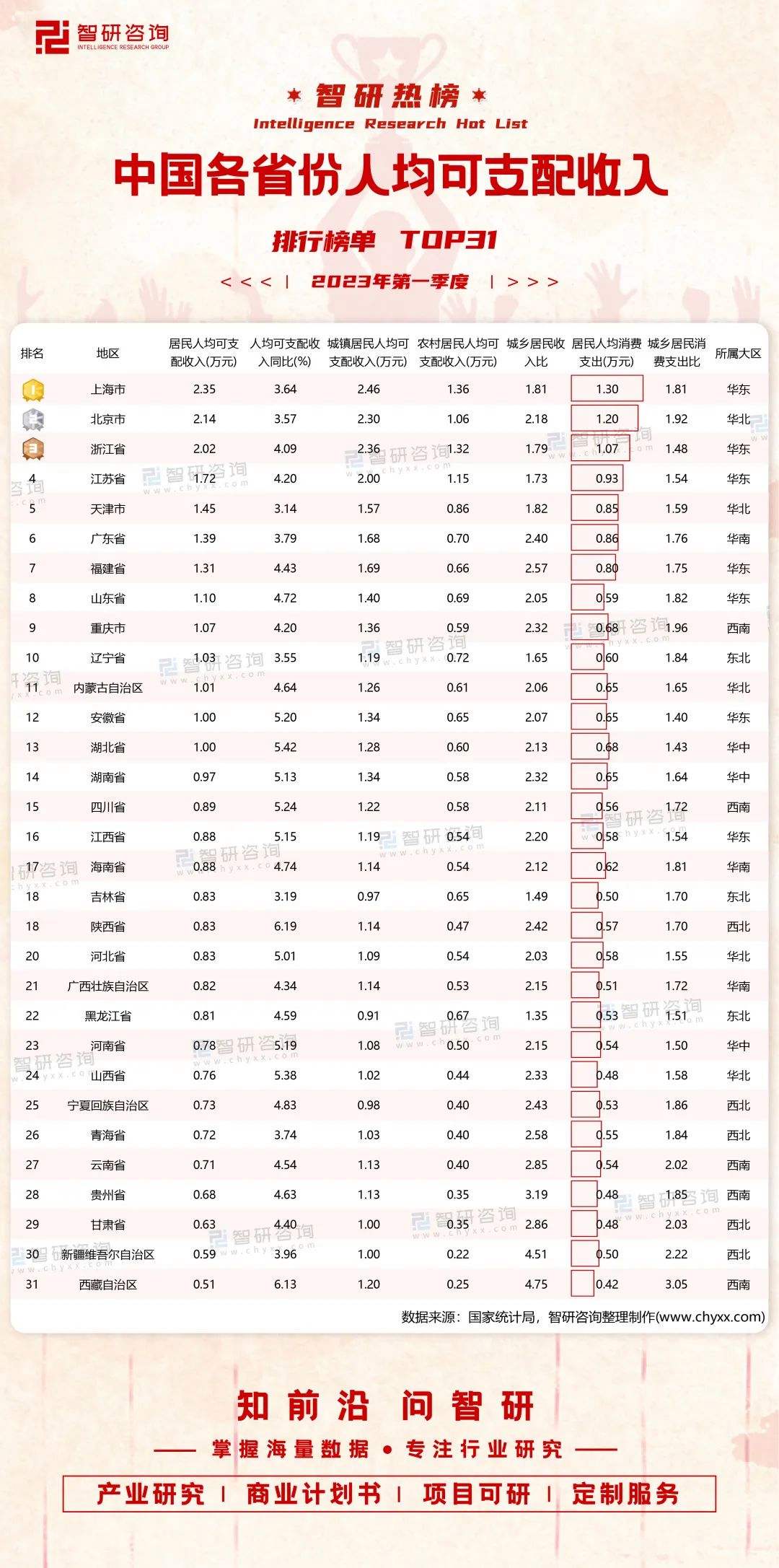 中国省份顺序排名 中国省份顺序排名表