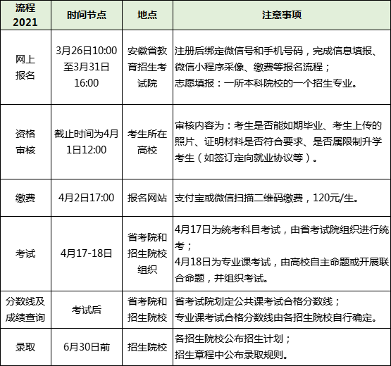 2021年安徽省教育招生考试院 安徽省教育招生考试院录取时间安排