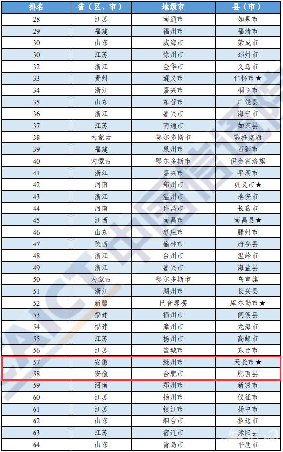 安徽合肥市现在有多少人口 