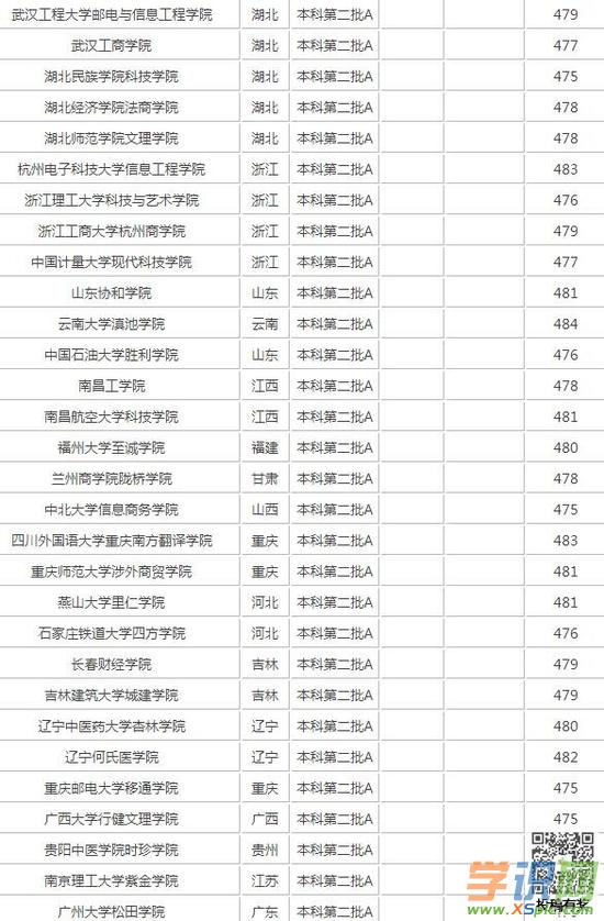 550分左右的理科大学推荐 550分左右的理科大学有哪些