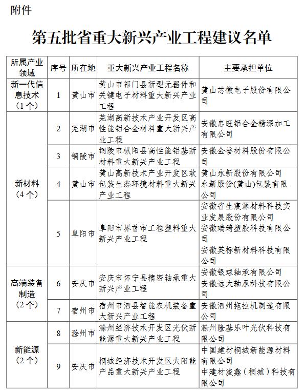 合肥邮政编码 