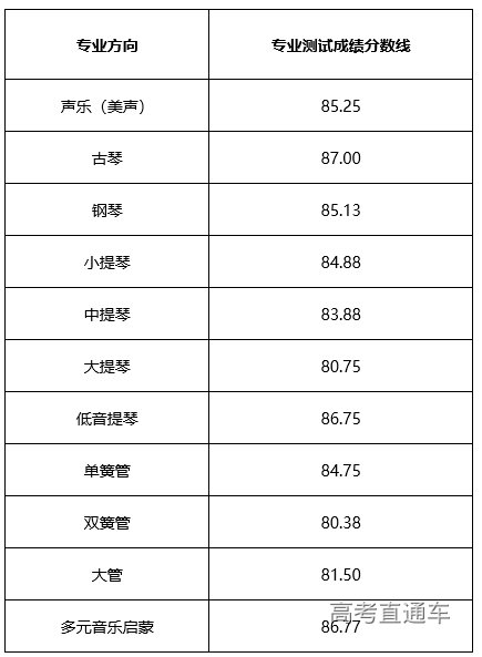 重庆音乐校考分数线 重庆音乐校考分数线高吗