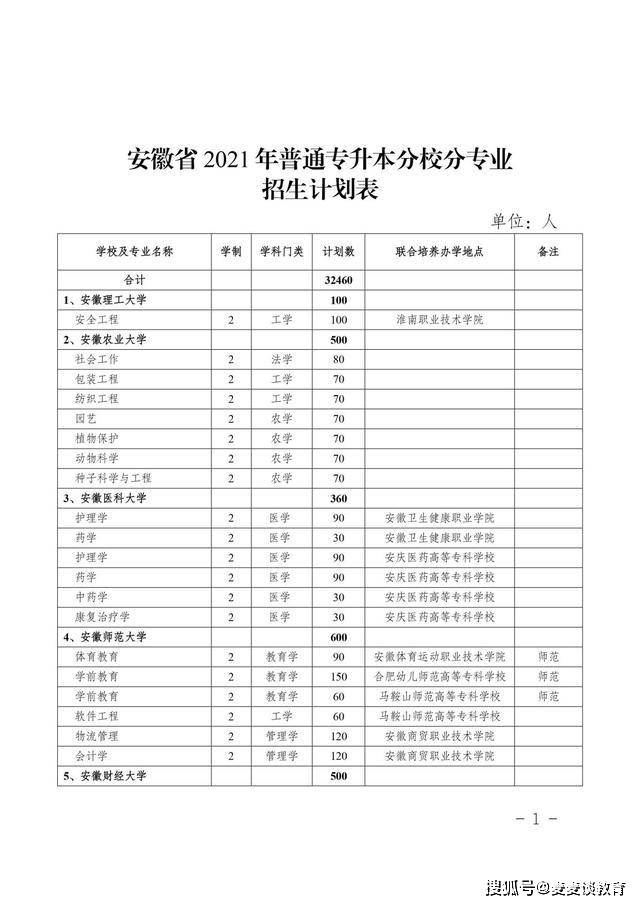 安徽农业大学专升本专业限制 安徽农业大学专升本专业限制要求