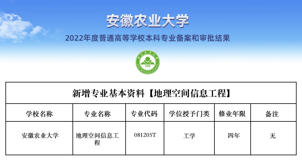 安徽农业大学专升本专业限制 安徽农业大学专升本专业限制要求