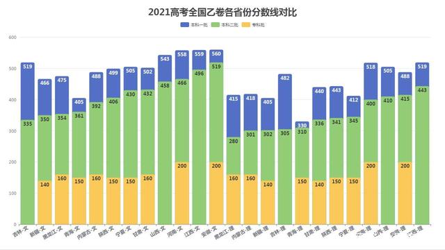 2021安徽达一本线多少人 2021年安徽一本达线多少人