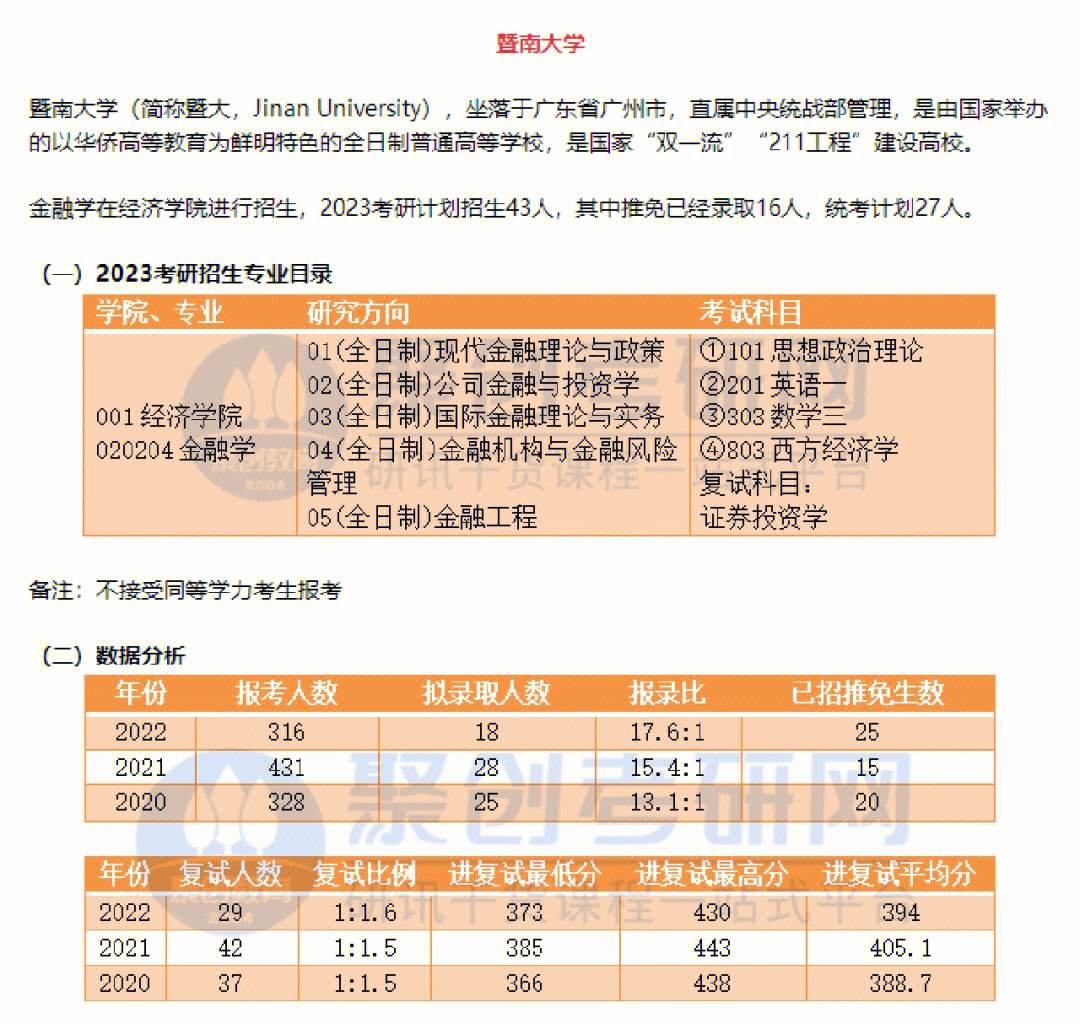 金融学哪些学校比较好 