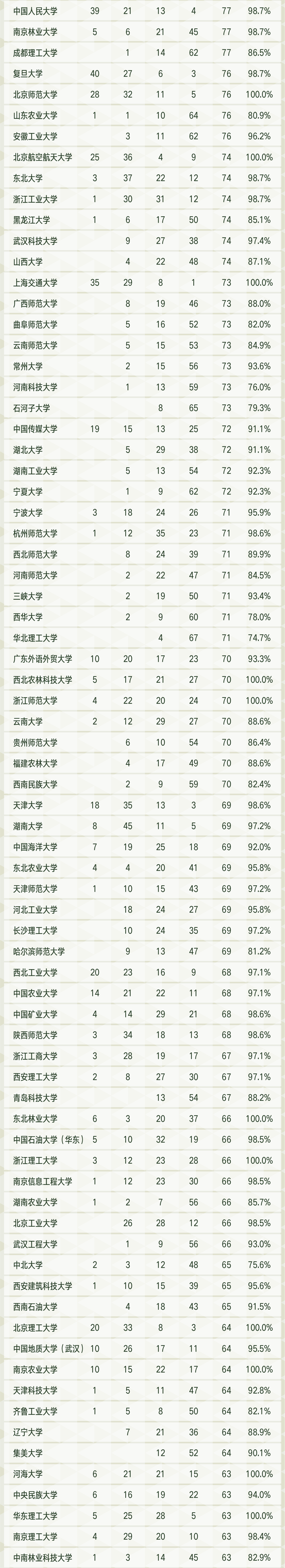 江苏省大学实力排名 