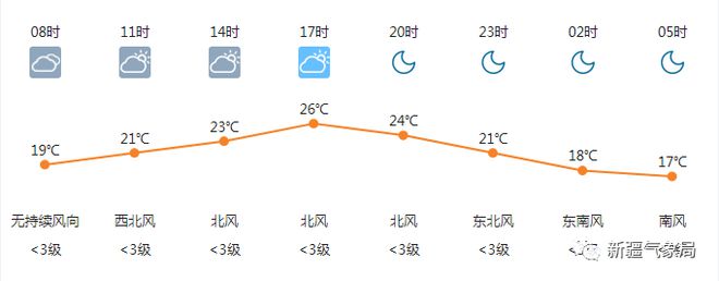 无为天气预报15天查询 