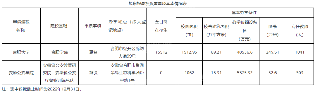 合肥学院邮件 合肥学院邮编340104