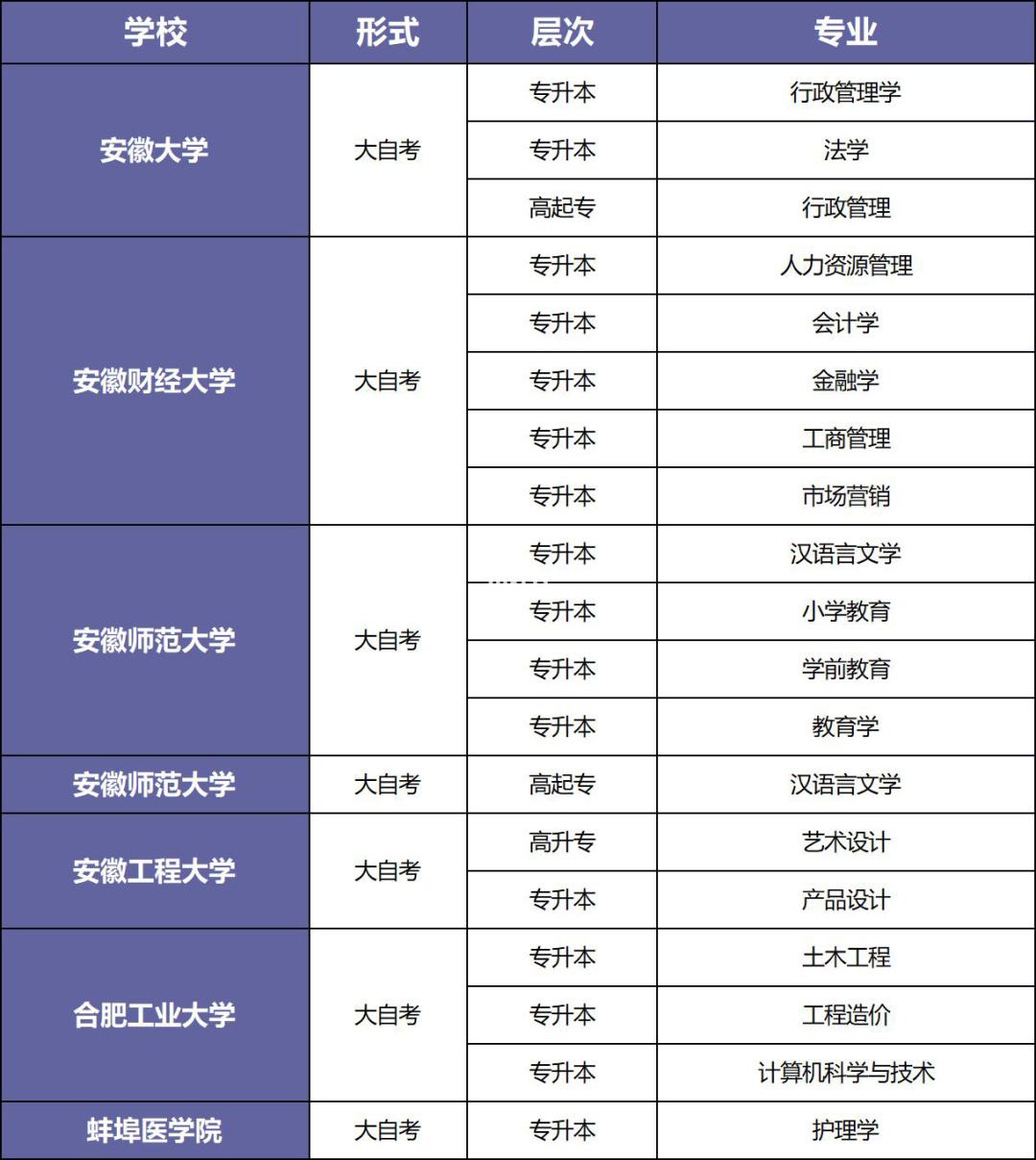 安徽科技学院专升本金融工程 安徽科技学院专升本金融工程分数线