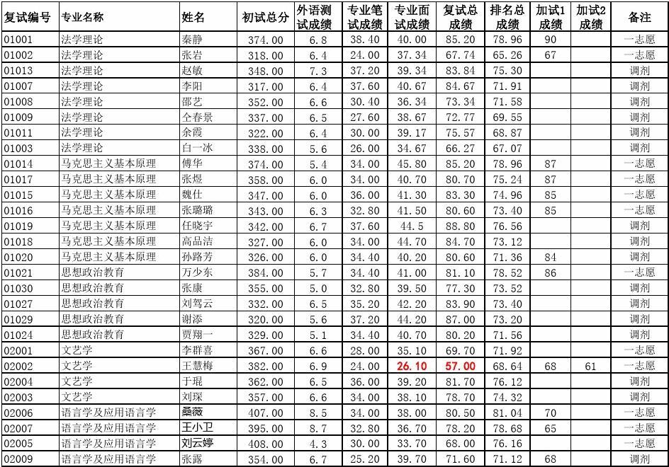 淮北师范大学在全国排名 淮北师范大学在全国排名多少位