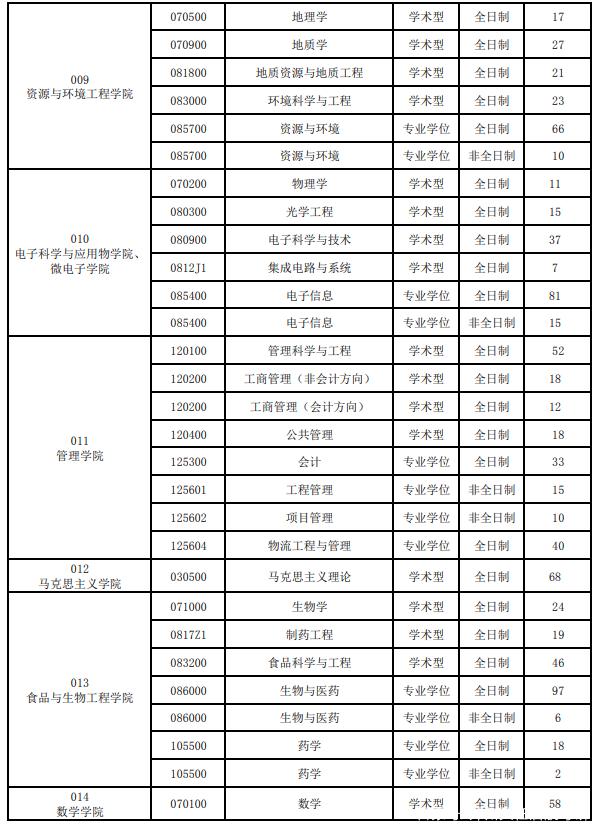 合肥学院成绩查询系统 