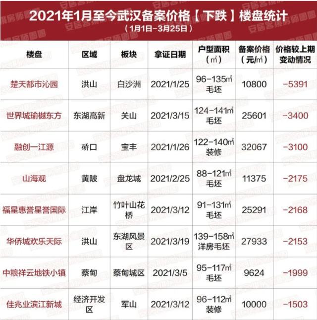 淮北房价2021楼盘价格 淮北房价2021楼盘价格多少