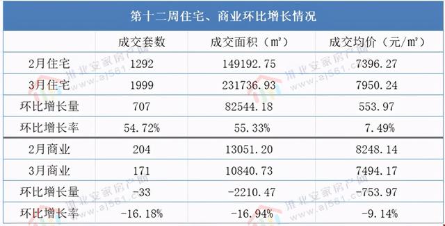 淮北房价2021楼盘价格 淮北房价2021楼盘价格多少