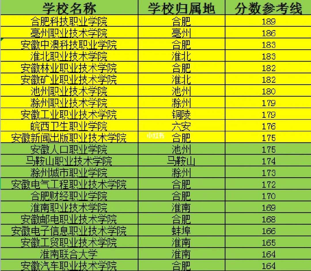 安徽一本线分数是多少分 安徽一本线多少分2021